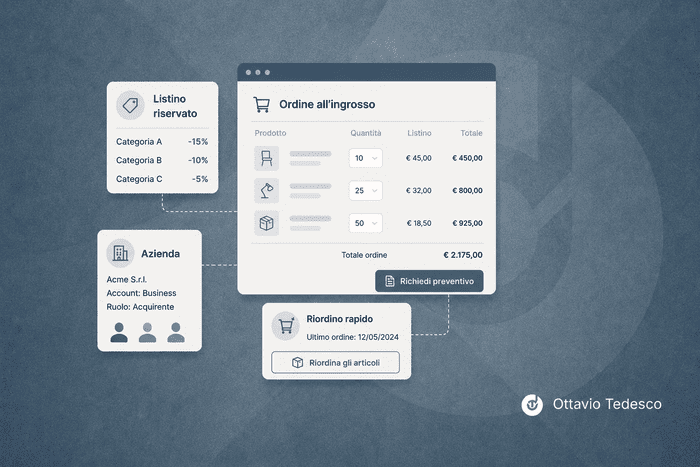 E-commerce B2B: cosa cambia davvero Portale e-commerce B2B con listino riservato, disponibilità di magazzino e ordine ricorrente